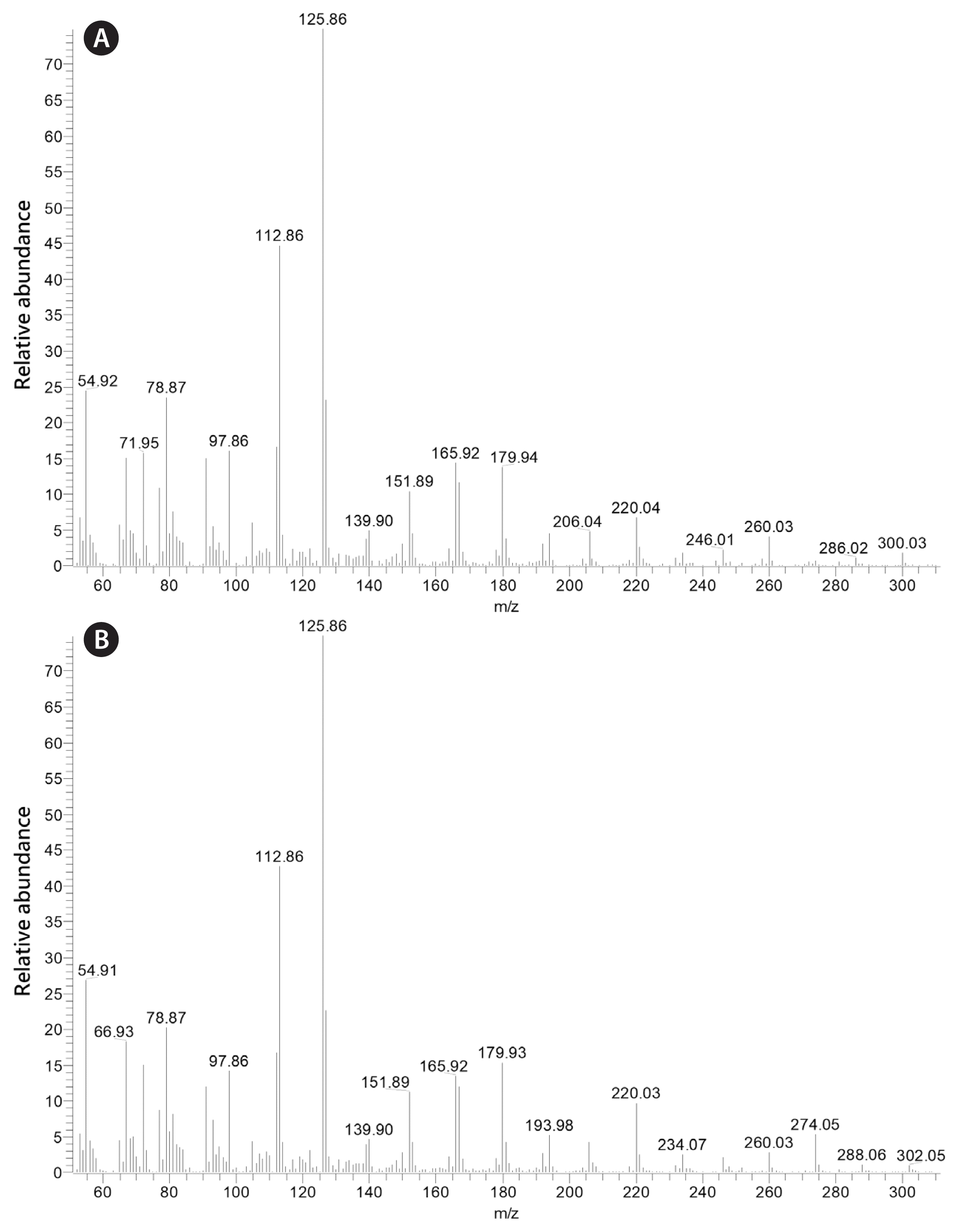 algae-2021-36-2-73f2.gif